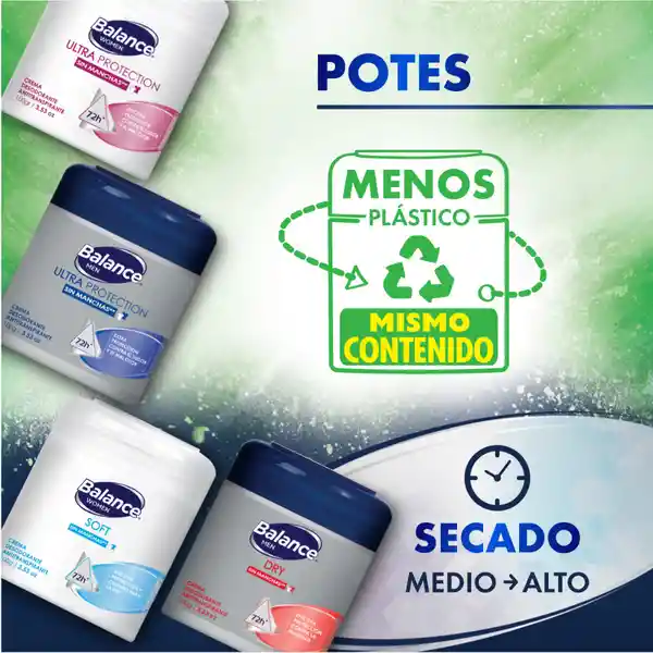 Desodorante Balance Crema Pote Ultra Protection Hombre 2x100Gr