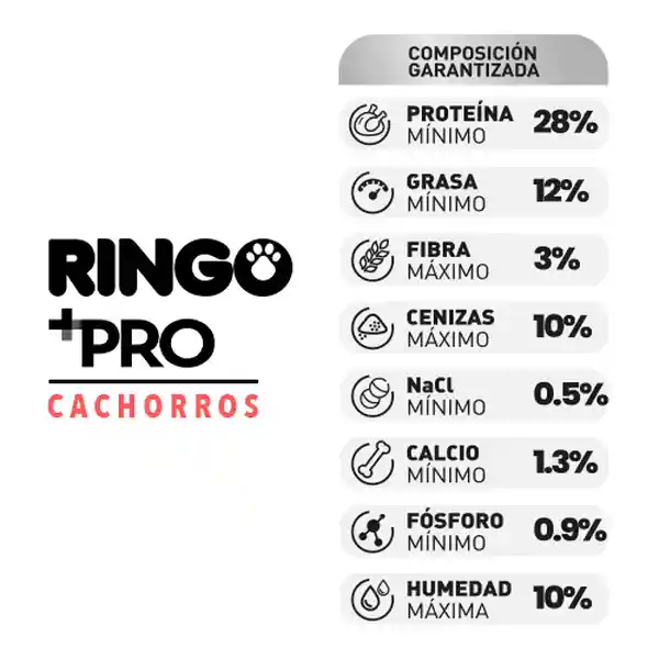 Ringo Alimento para Perro Cachorro Pro