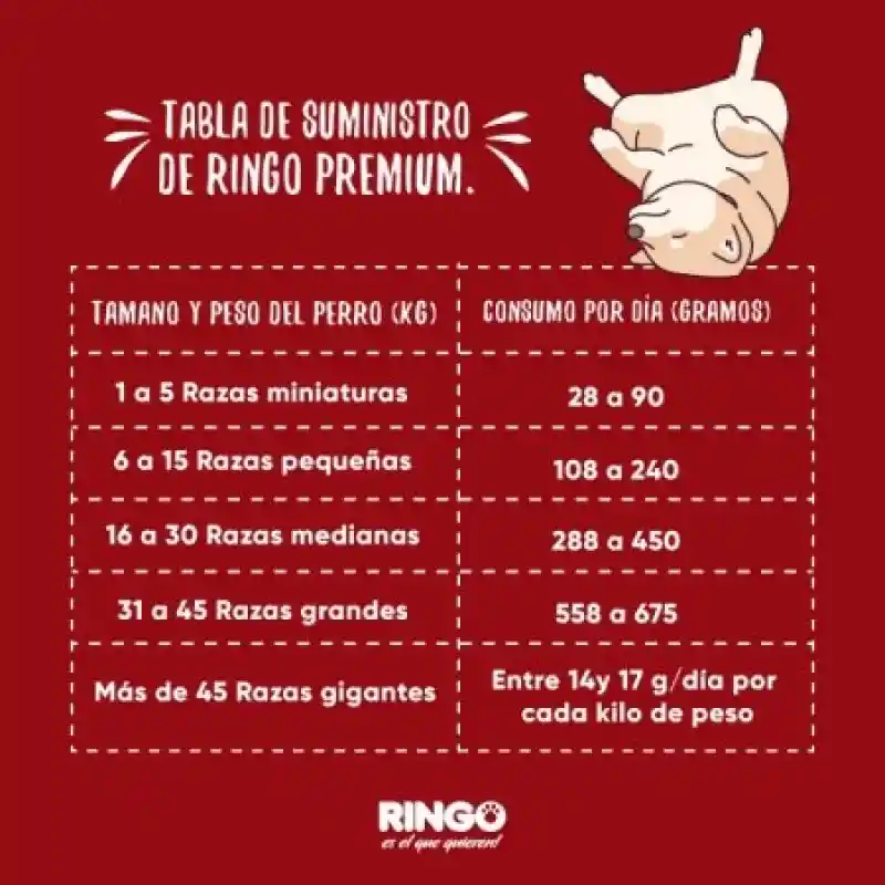Ringo Alimento Premium para Perro Adulto +Pro