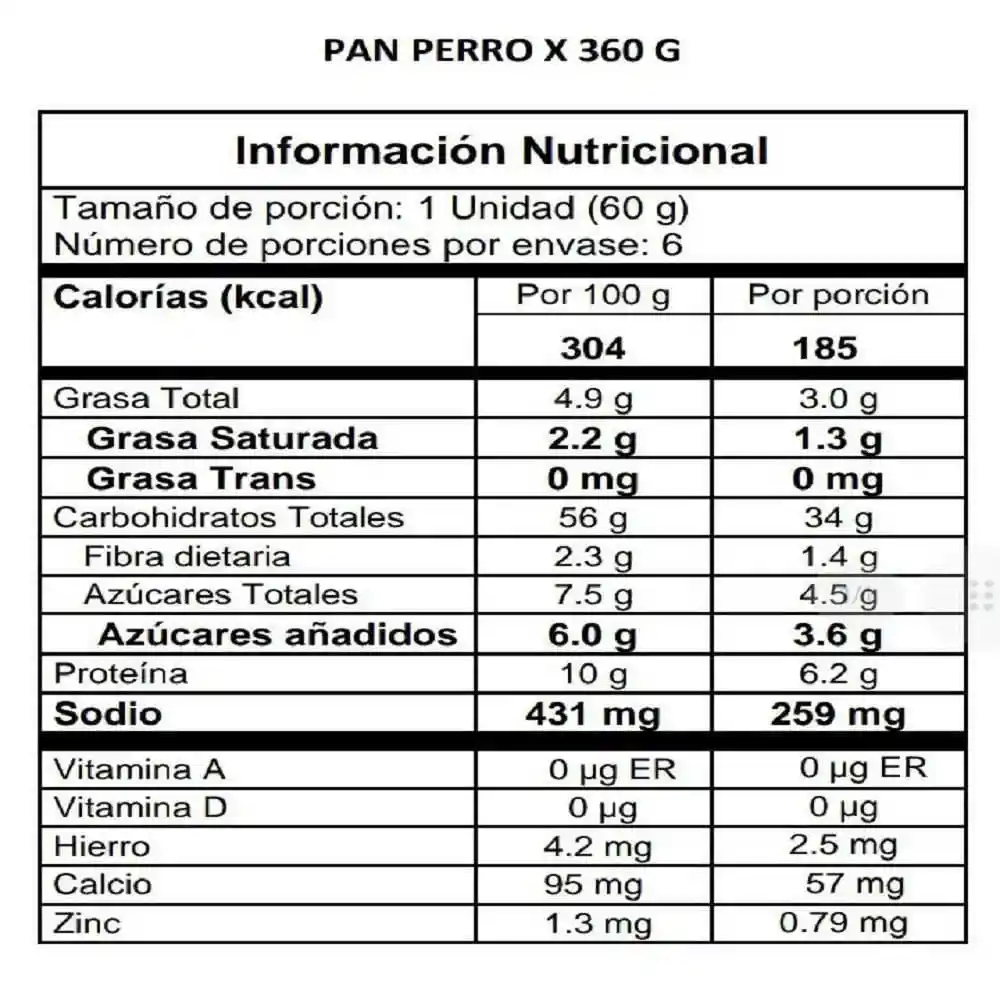 Pan Countryperro