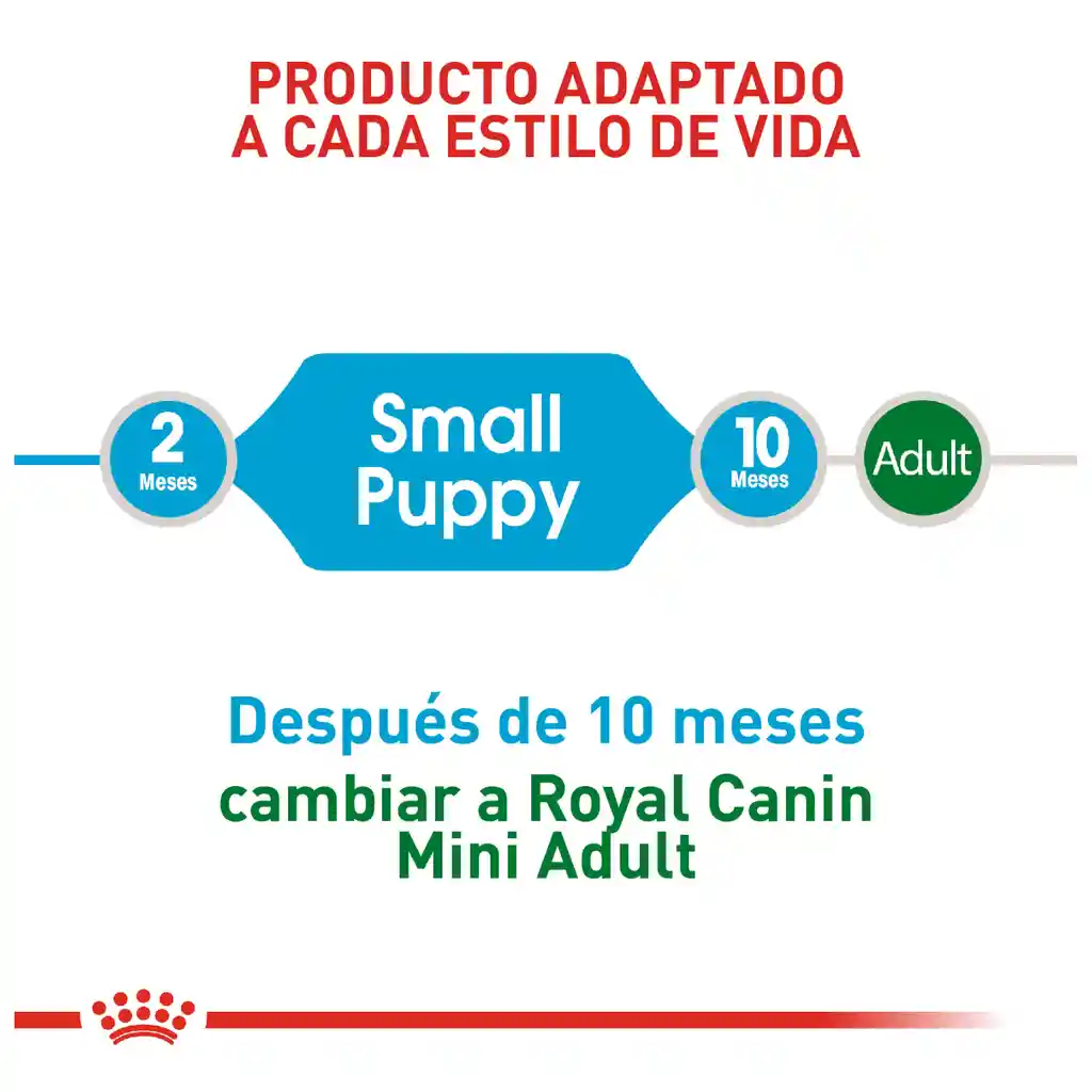 Royal Canin Size Health Nutrition Mini Puppy 0,8Kg