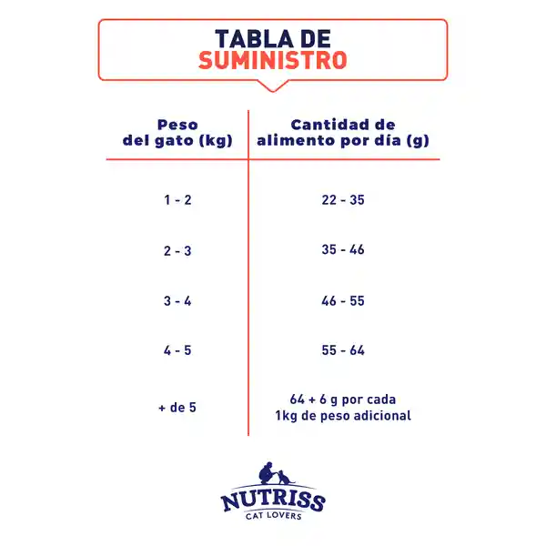 Nutriss Alimento Para Gato Adultos Salmón Atún