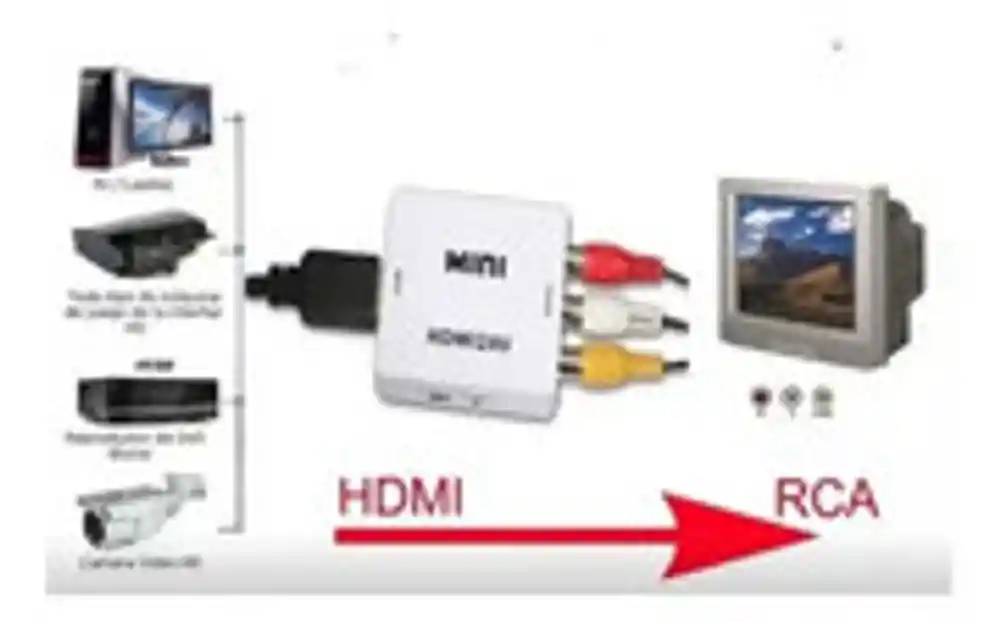 Convertido de Hdmi a Rca