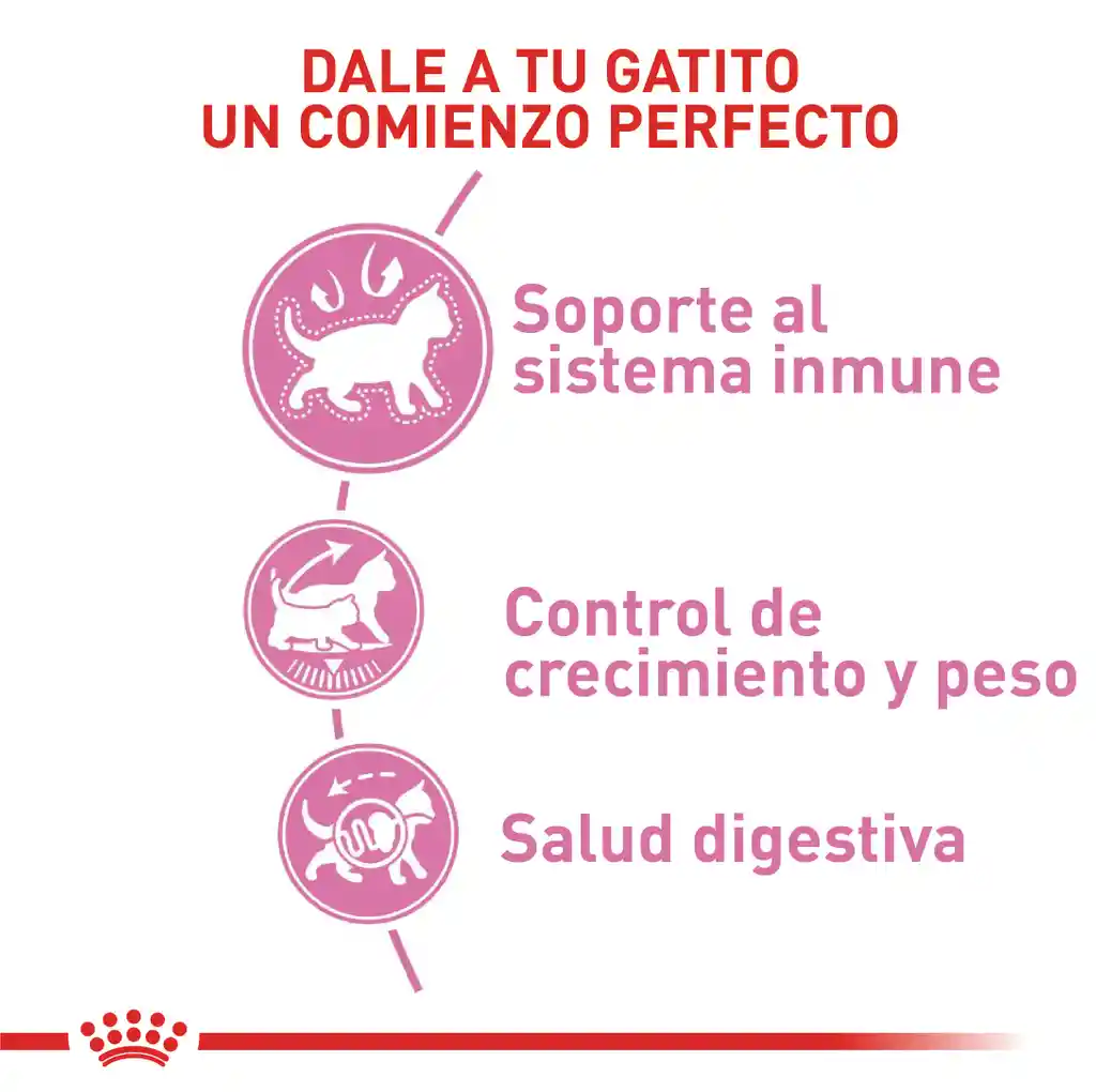 Royal Canin Alimento para Gatitos Esterilizado