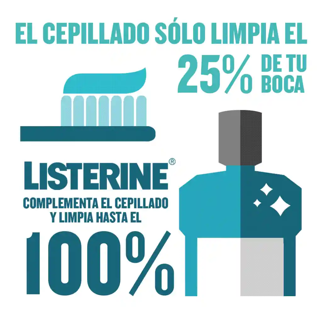 Listerine Enjuague Bucal Zero