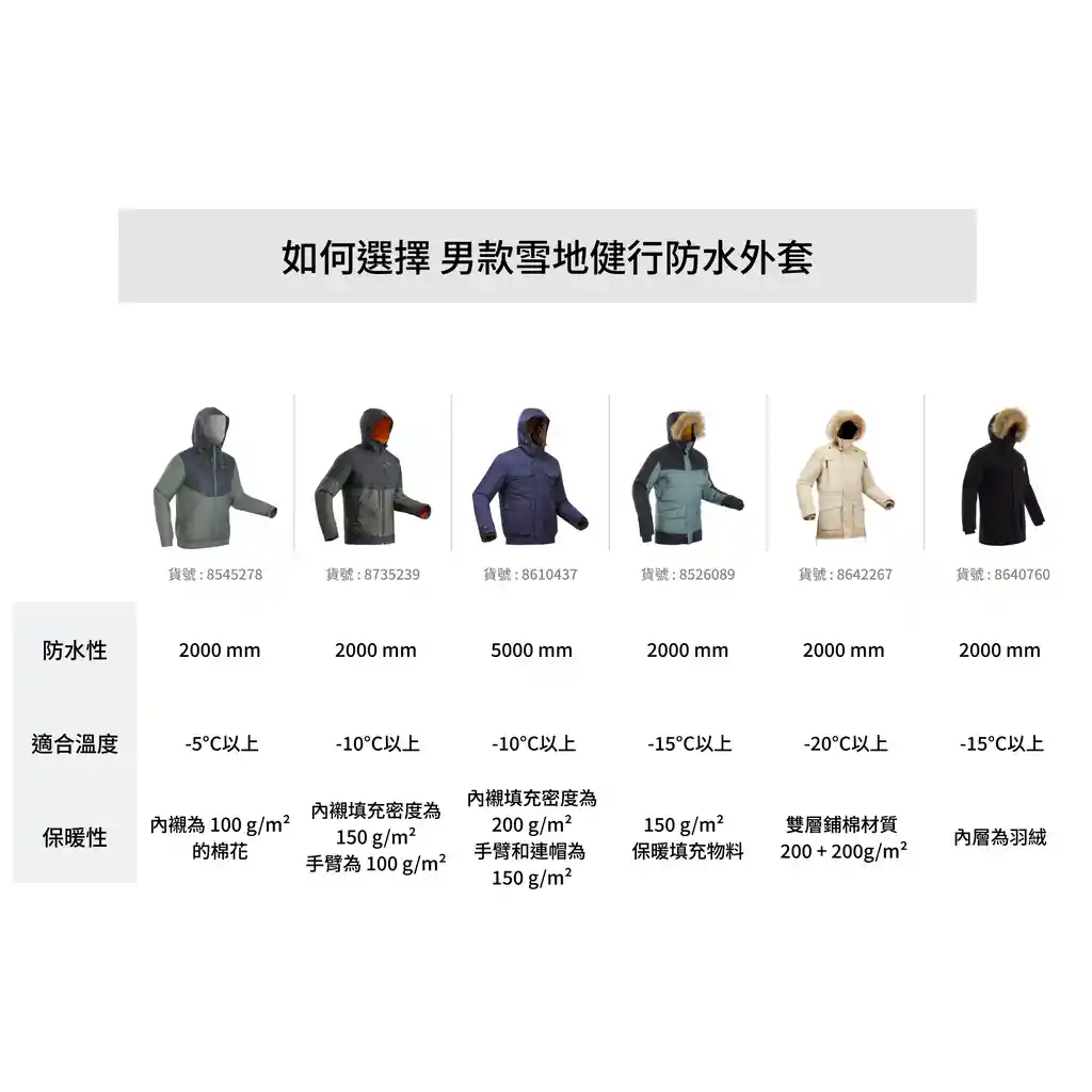 Chaqueta de Senderismo -5 C Impermeable Hombre Nh100 Verde