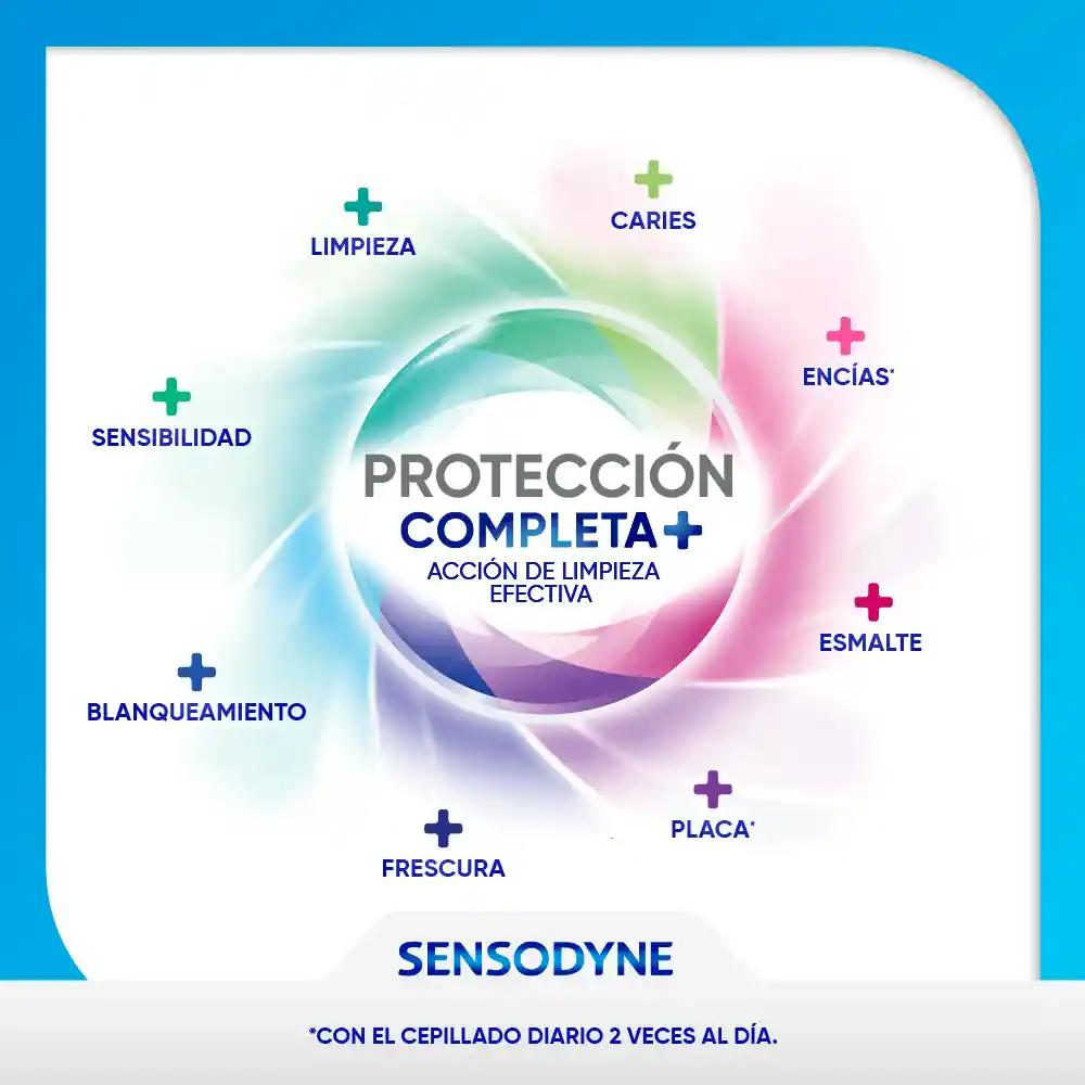 Crema Dental Sensodyne Proteccion Completa