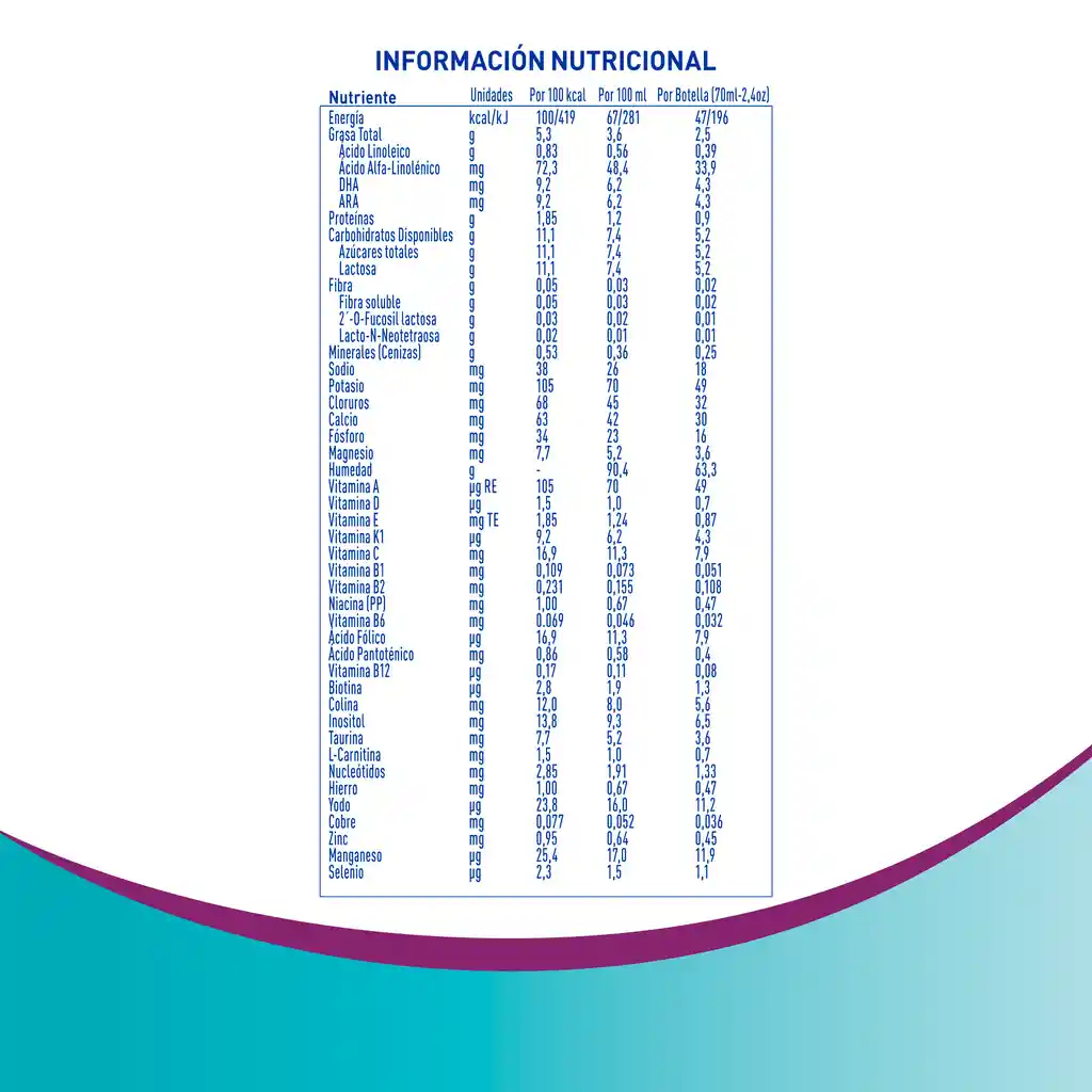 Fórmula infantil líquida NAN OPTIPRO 1 Caja x 4 botellas