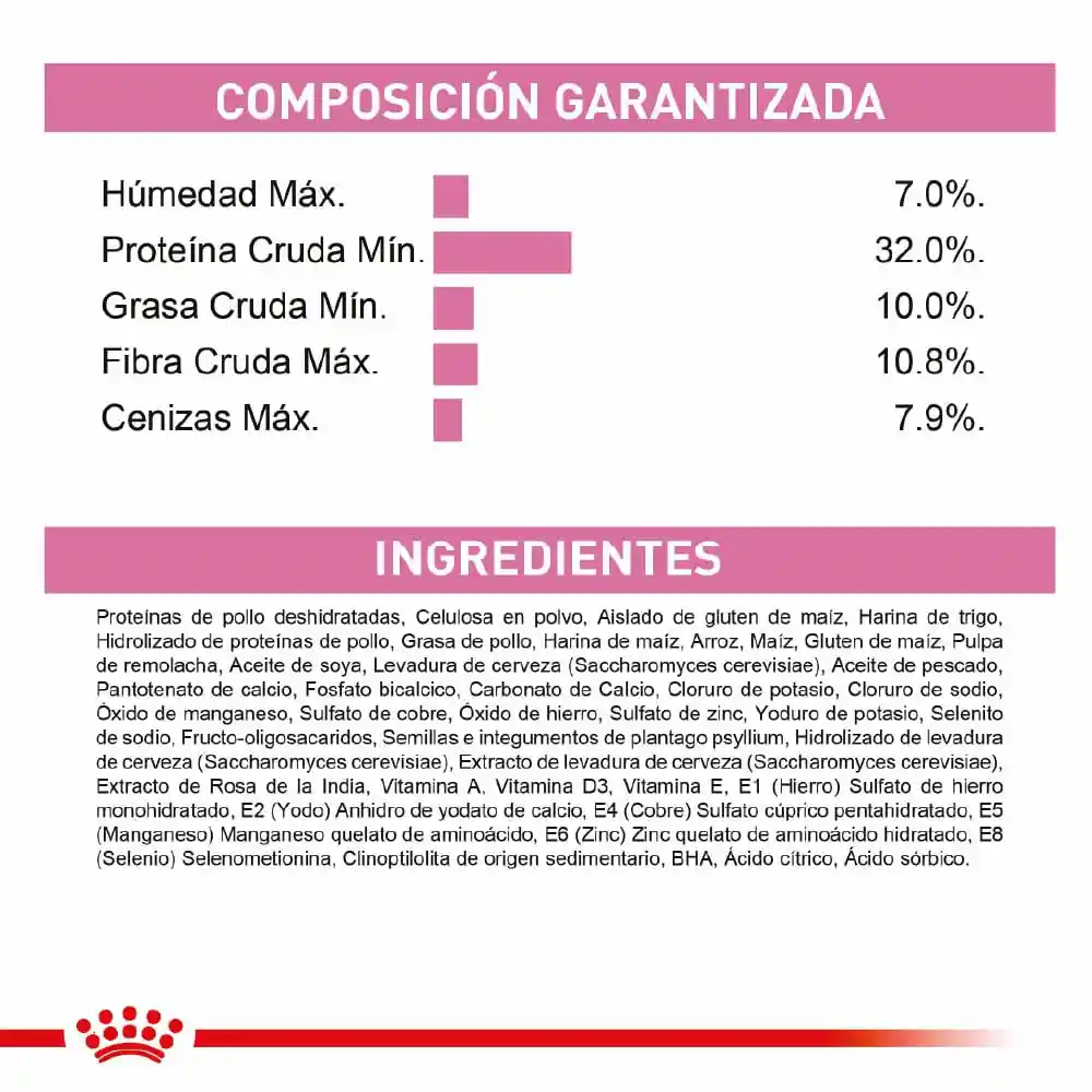 Royal Canin Alimento para Gatitos Esterilizado