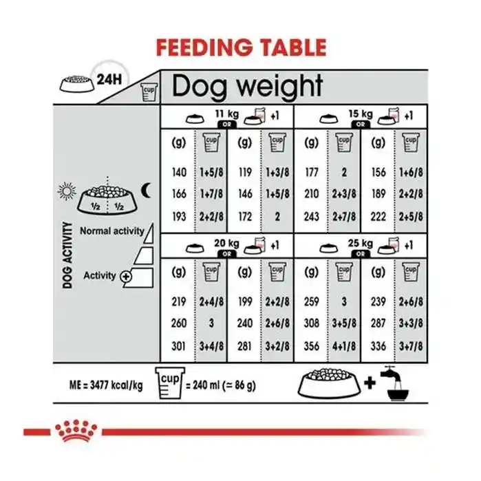 Royal Canin Canine Care Nutrition Sterilised Medium 3Kg