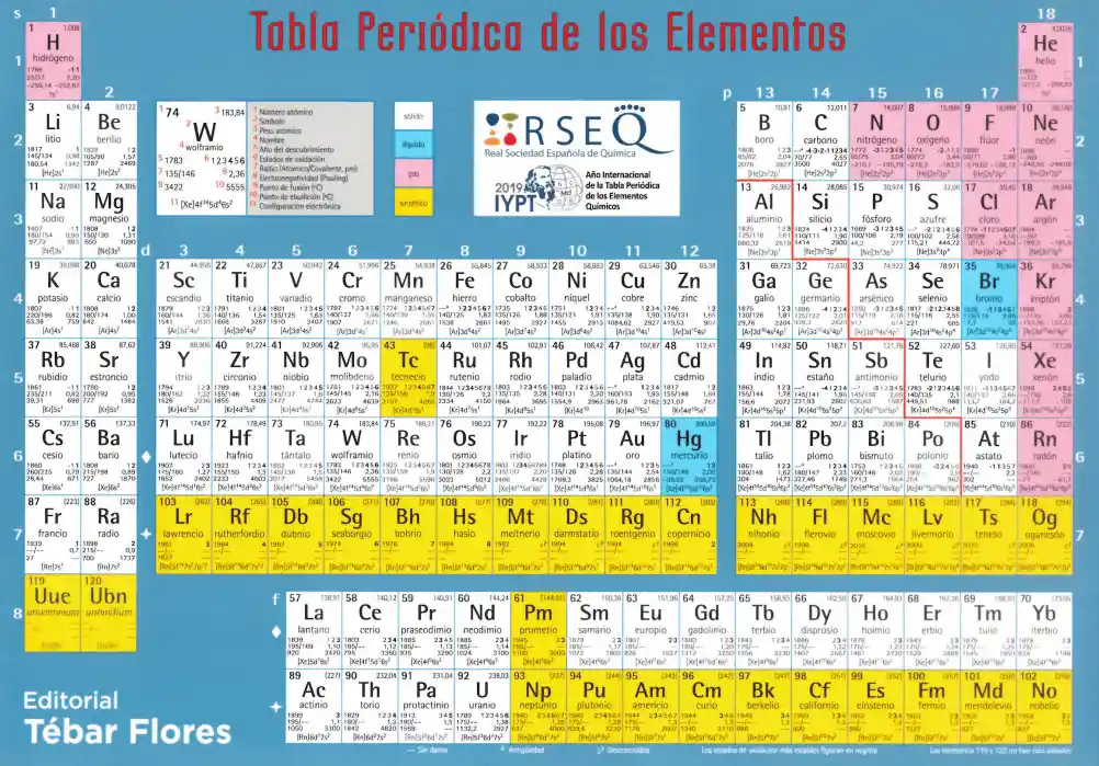 Tabla Periódica de Los Elementos