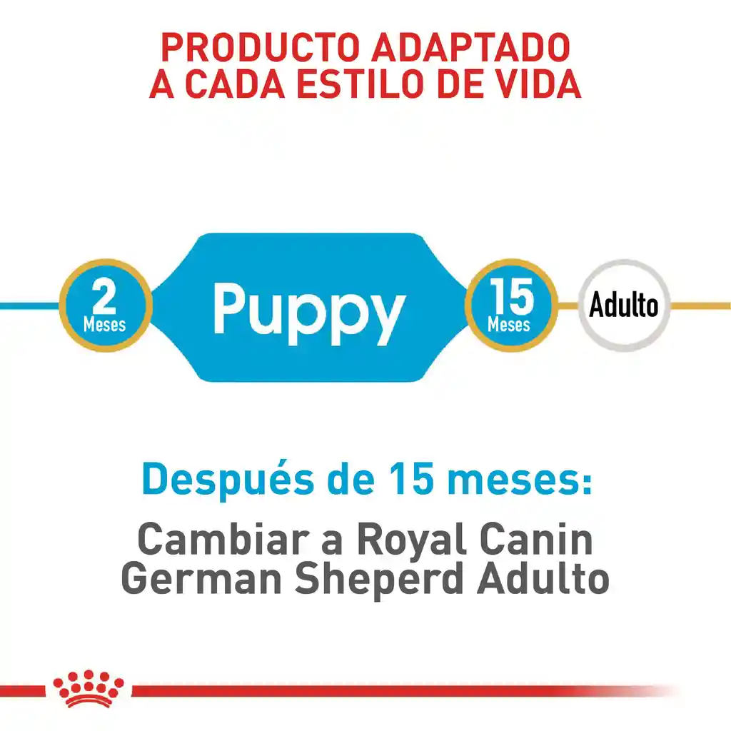 Royal Canin Bhn German Shepherd Puppy 13.6 Kg