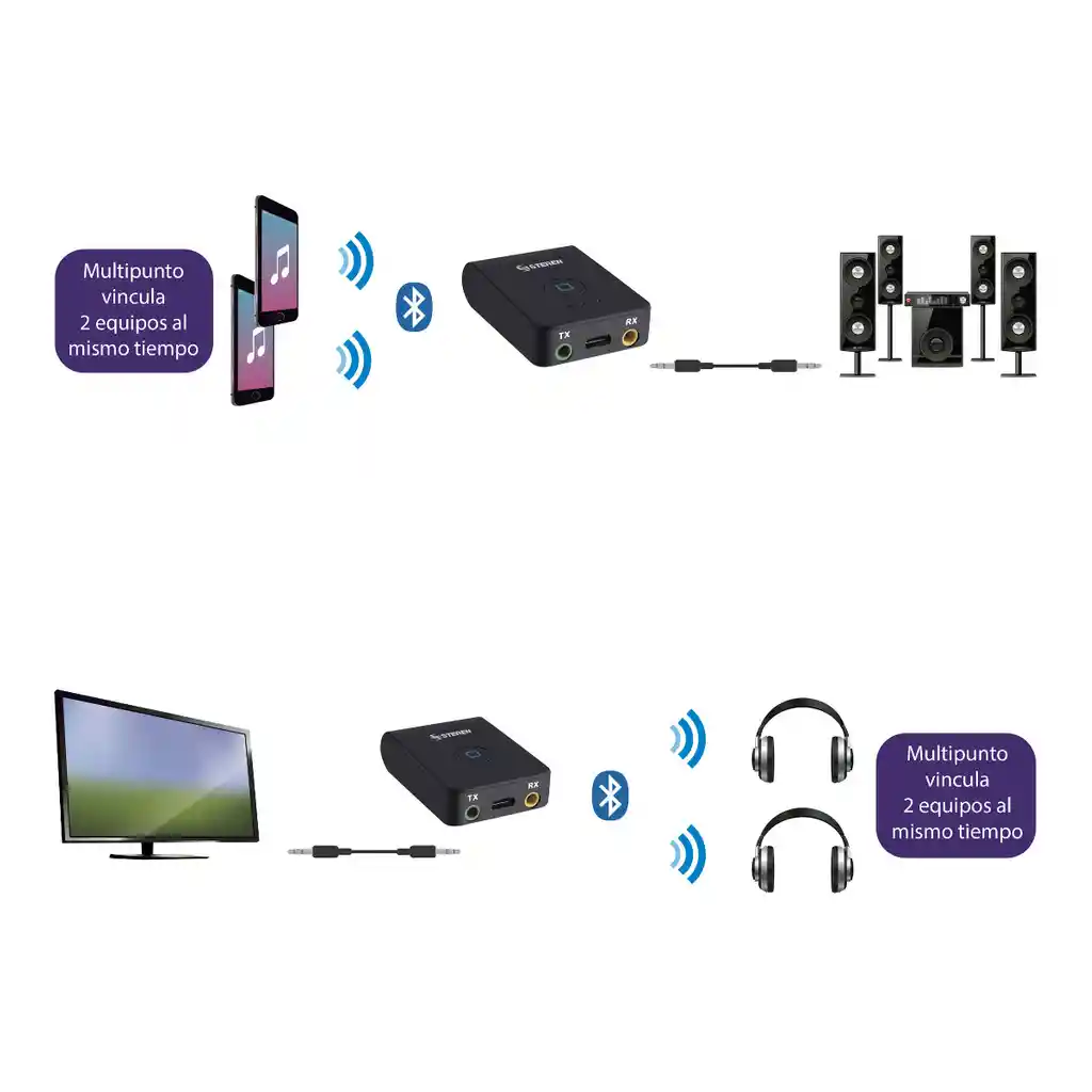 Receptor de Audio Bluetooth Multipunto