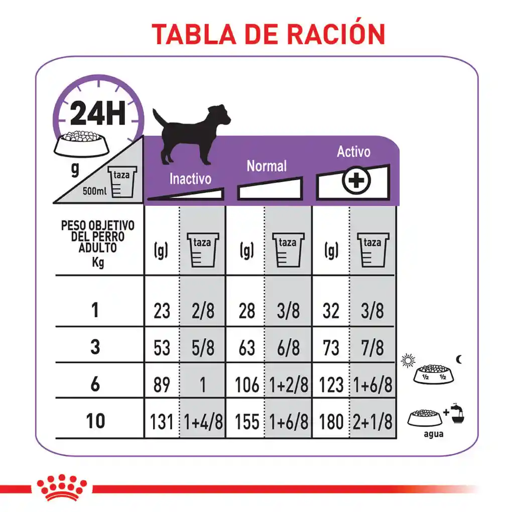 Royal Canin Alimento Para Perro Mini Sterilised 1 Kg