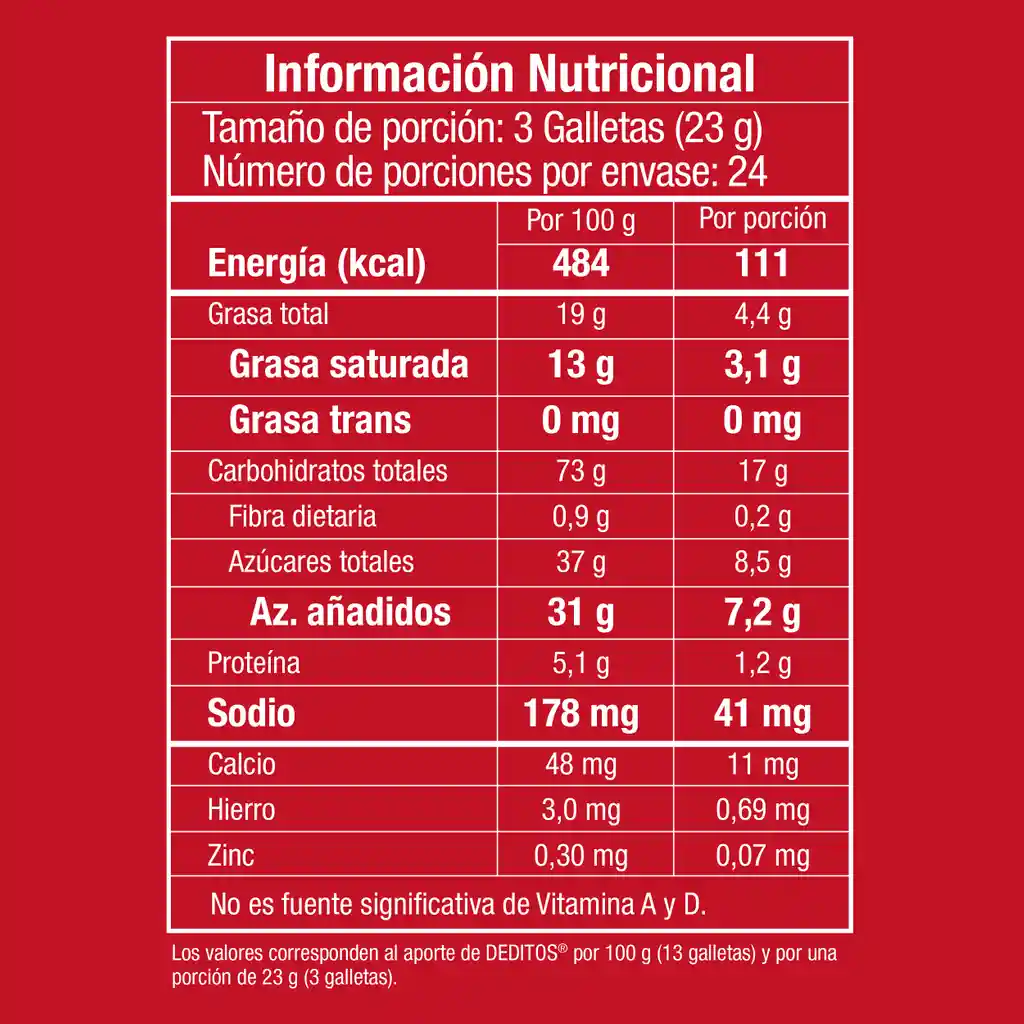DEDITOS Galletas dulces cubiertas con sabor a chocolate 24 Unds x 552g