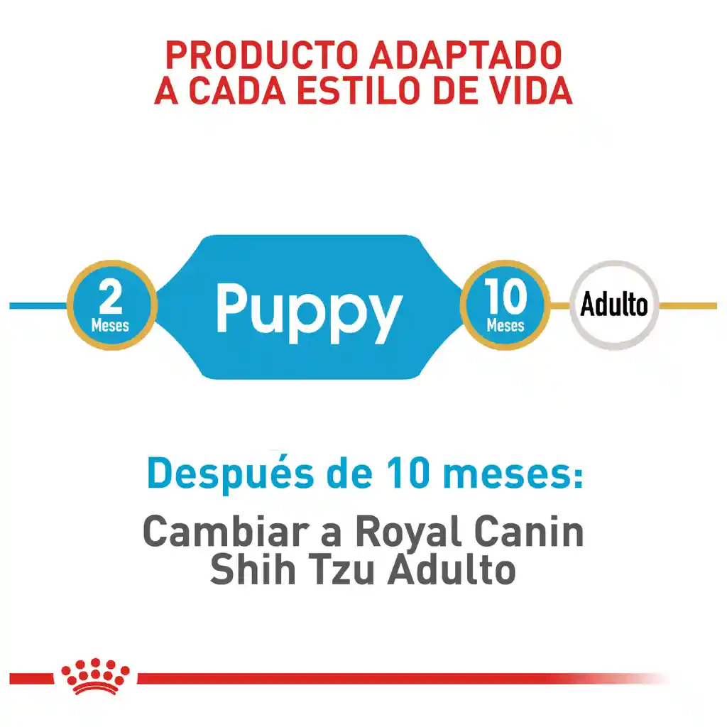Royal Canin Breed Health Nutrition Shih-Tzu Puppy 1,5Kg