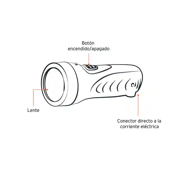 Pretul Linterna Recargable de Led 10 Lúmenes