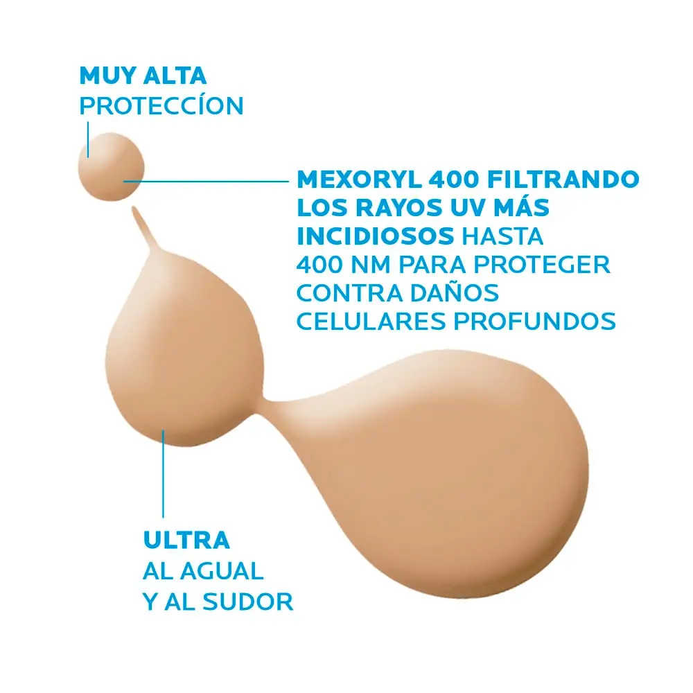 La Roche-Posay Protector Solar Anthelios 