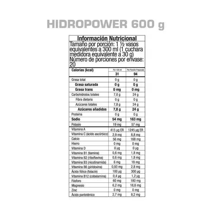 Energizante e Hidratante Gmn Hidro Power Maracuya
