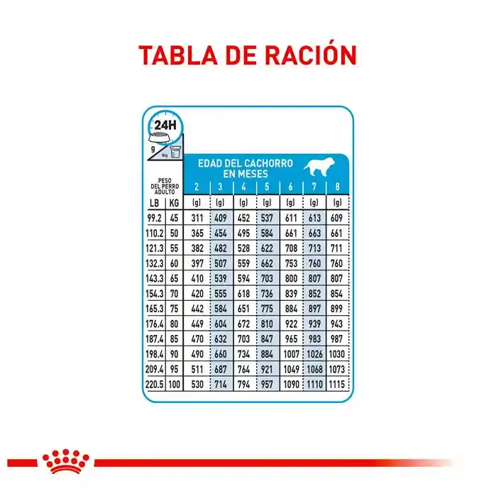 Royal Canin Alimento para Perro Cachorro Raza Gigante