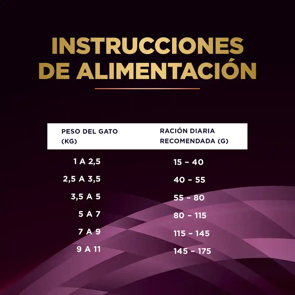 Comida para gato Purina Pro Plan Veterinary Diets UR Cuidado Urinario 1,5 kg