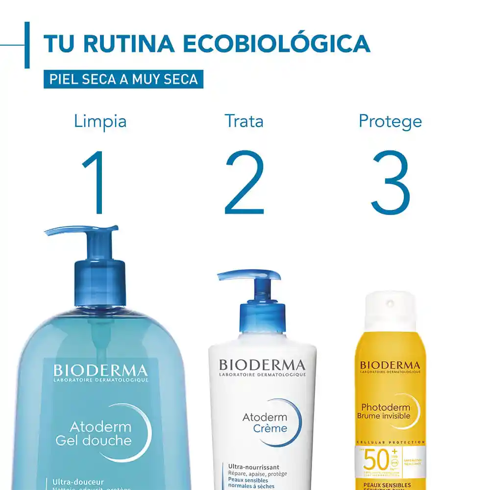 Bioderma Gel de Ducha Atoderm