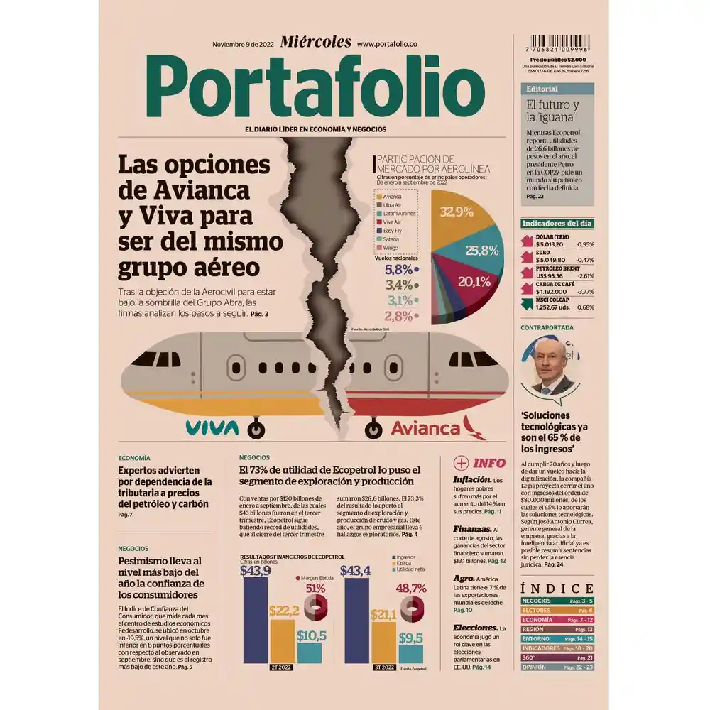 Portafolio Miercoles El Tiempo Sin Ref