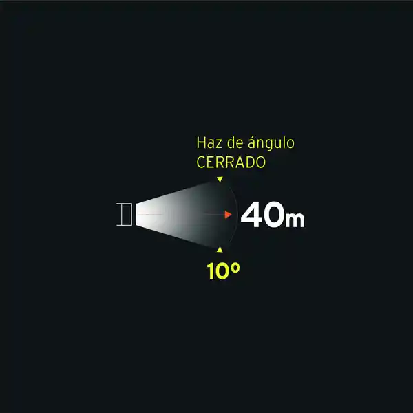 Pretul Linterna Recargable de Led 10 Lúmenes