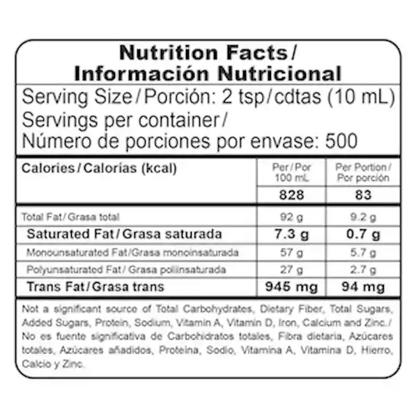 Members Selection Aceite de Canola