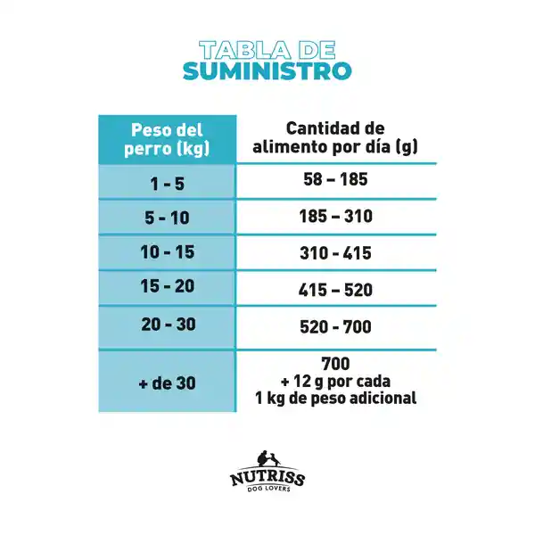 Cachorros Leche Nutriss