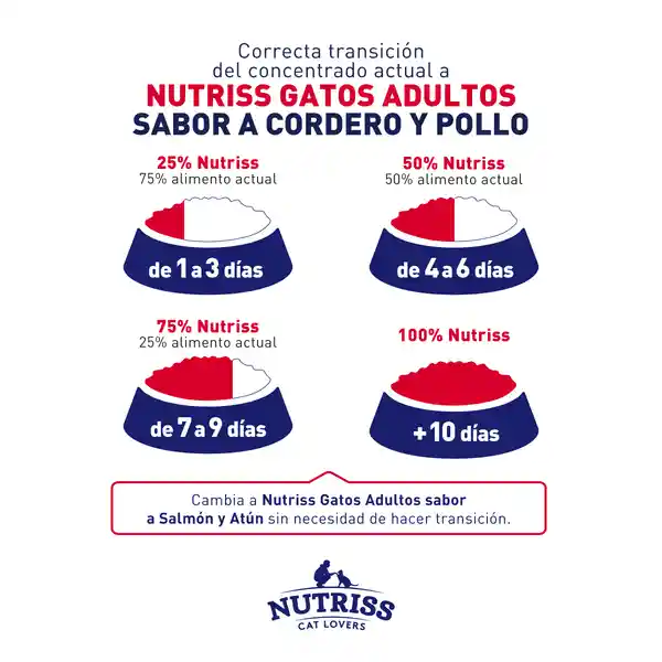 Nutriss Adultos Corder Pollo K Nutriss
