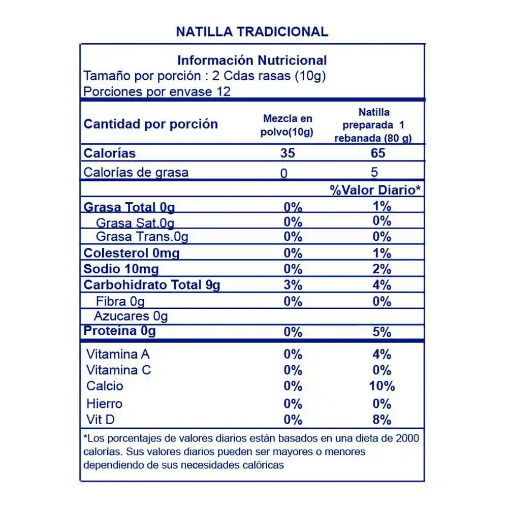 Konfyt Natilla Tradicional