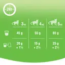 Kitekat Alimento para Gatos Adultos 