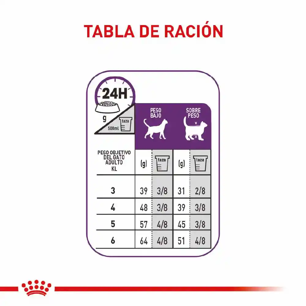 Royal Canin Alimento para Gato Adulto Sensible 33