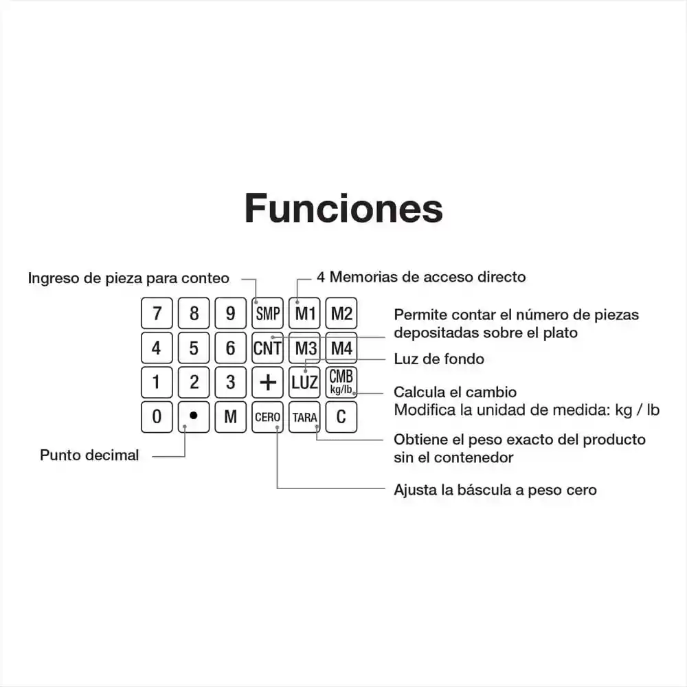 Pretul Báscula Electrónica Multifunciones 40Kg