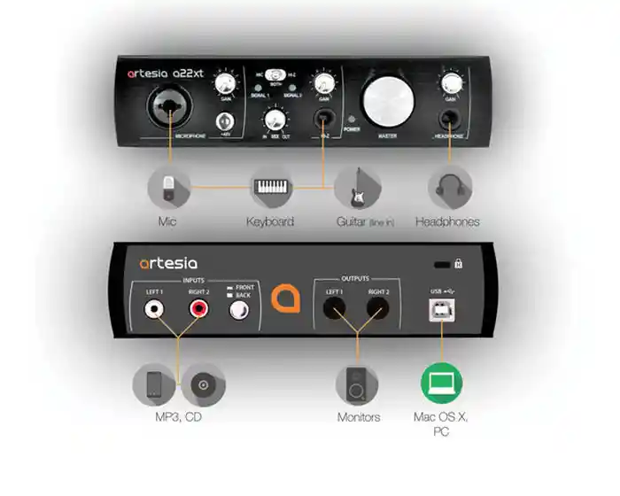 Artesia Interface de Audio A22Xt