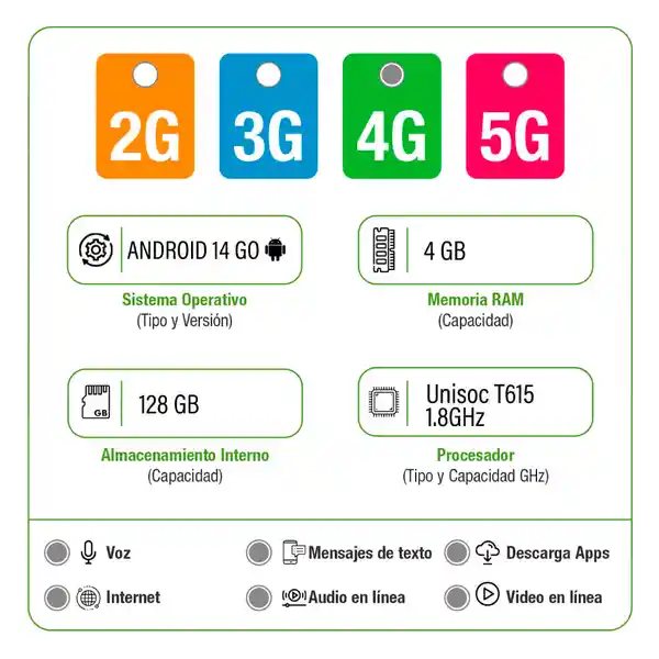 Tecno Spark Celular go 1 128Gb Blanco 6.67