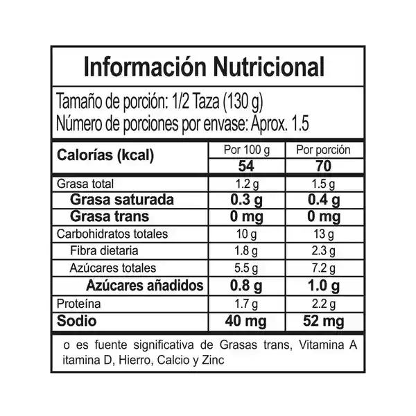 San Jorge Maíz Tierno