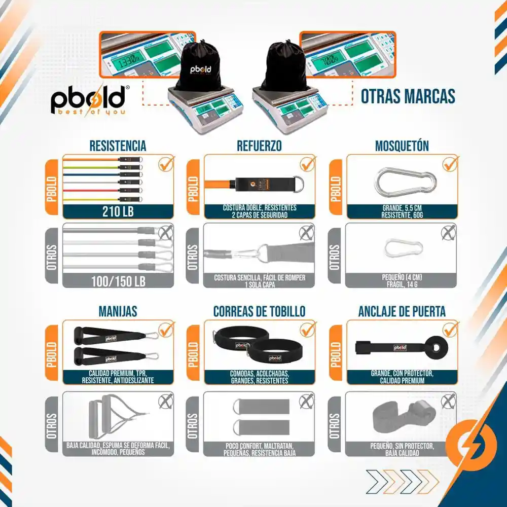 Kit Bandas Resistencia Elásticas Tubulares Poder Ejercicio