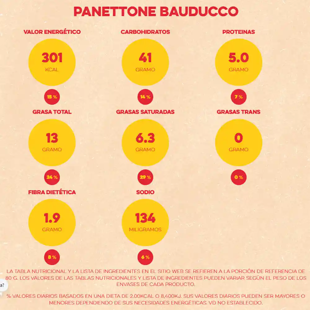 Bauducco Ponqué Mini Panettone de Frutas