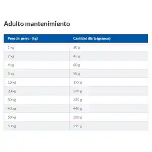 Hills Alimento Para Perro Adulto K/D 1.5 Kg