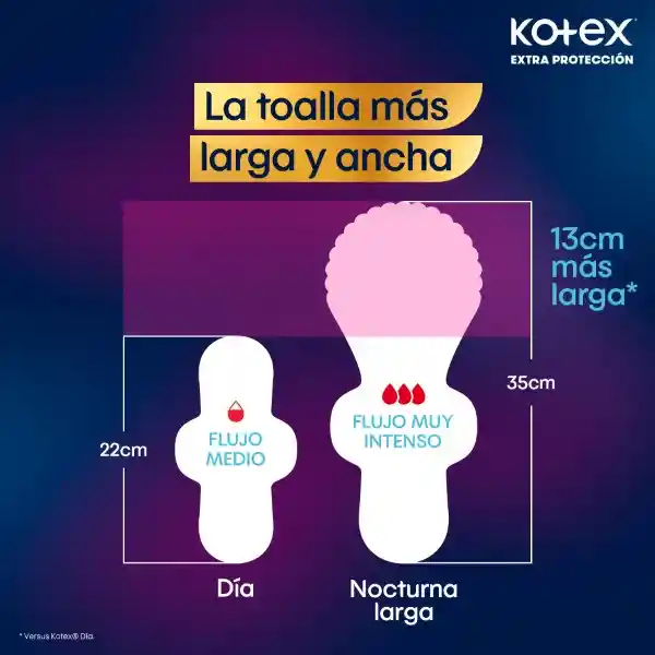 Toallas Nocturnas Largas Kotex Extra Protección 20 Und