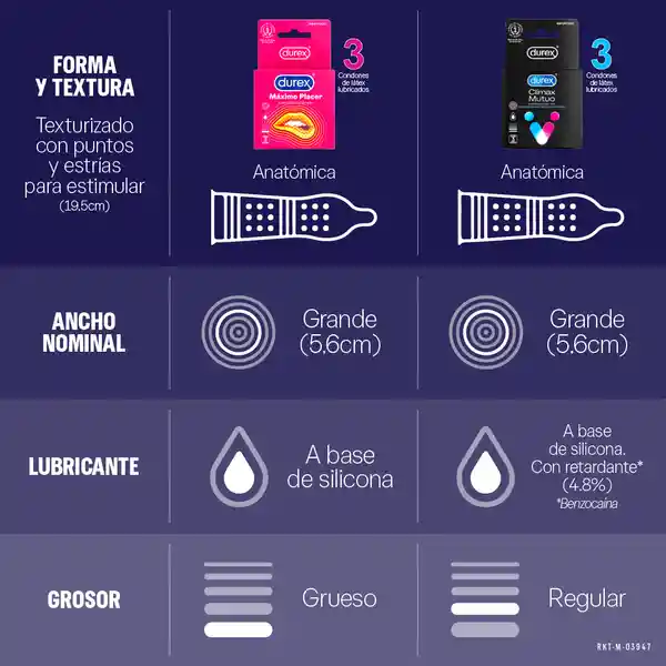 Durex Condón Mix Climax Mutuo y Máximo Placer