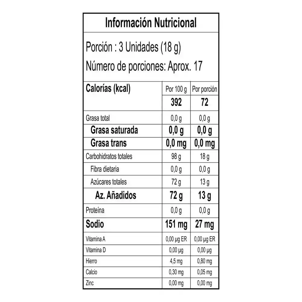 Grissly Gomitas Sabor Frambuesa Naranja y Limón