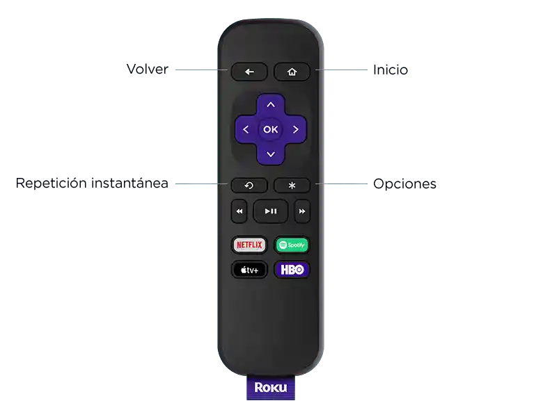 Roku Transmisión Exprés