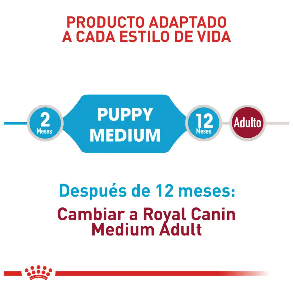 Royal Canin Size Health Nutrition Medium Puppy 