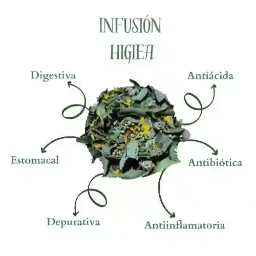 Infusión Digestiva