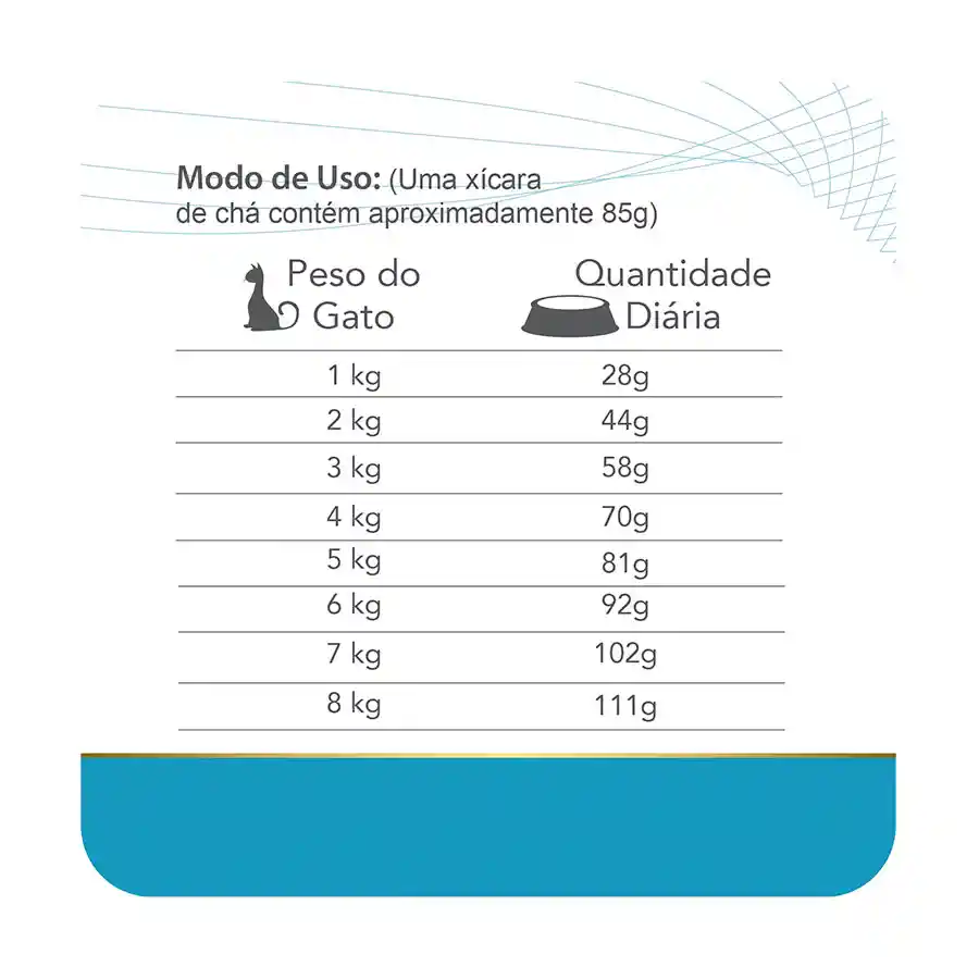 Equilibrio Alimento para Gato Veterinary Urinary