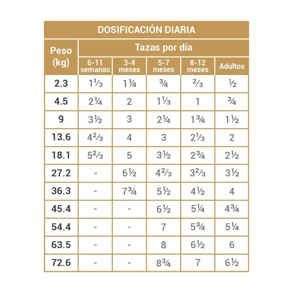 Diamond Naturals Alimento Para Perro Puppy Large Breed 2.72 Kg